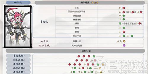 墨斗游戏蜘蛛怎么连招