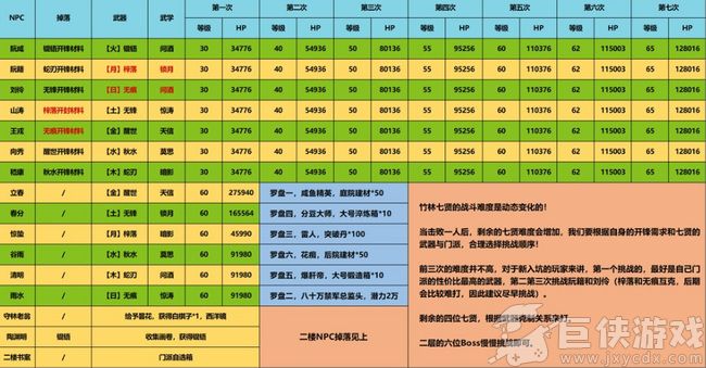 江湖悠悠竹林七贤完美通关