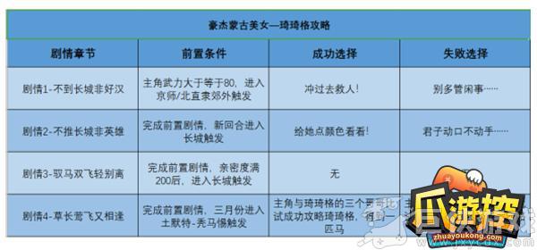 豪杰成长计划剧情妃全攻略