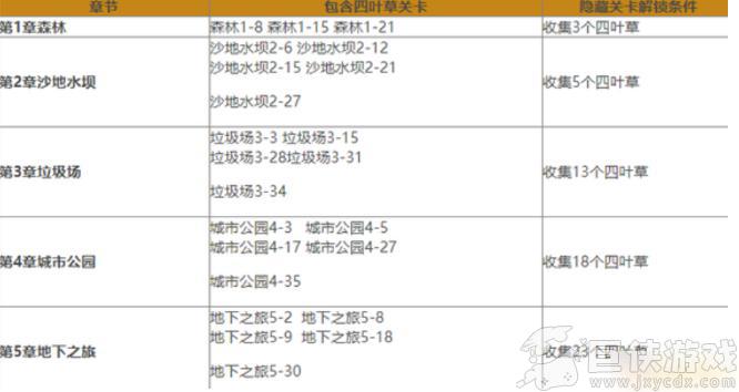 割绳子2四叶草怎么收集图解