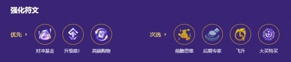 金铲铲之战s8九五秘卫枪手阵容玩法指南