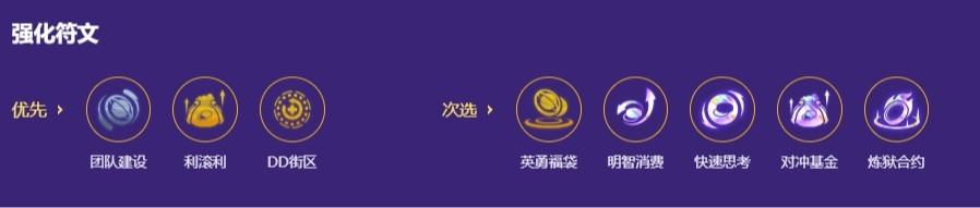 金铲铲之战s8怪兽佐伊阵容搭配指南