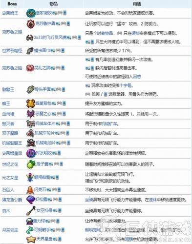 泰拉瑞亚手机版