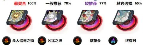 异环卡厄斯装备选择推荐指南