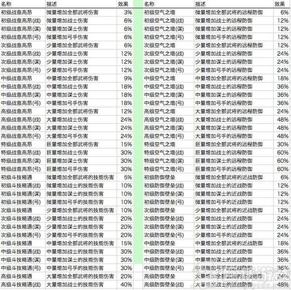 三国守卫战单机版下载