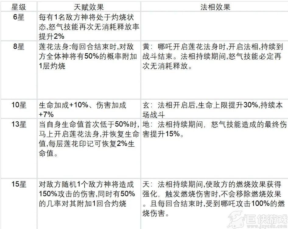 奇遇西行哪吒玩法指南