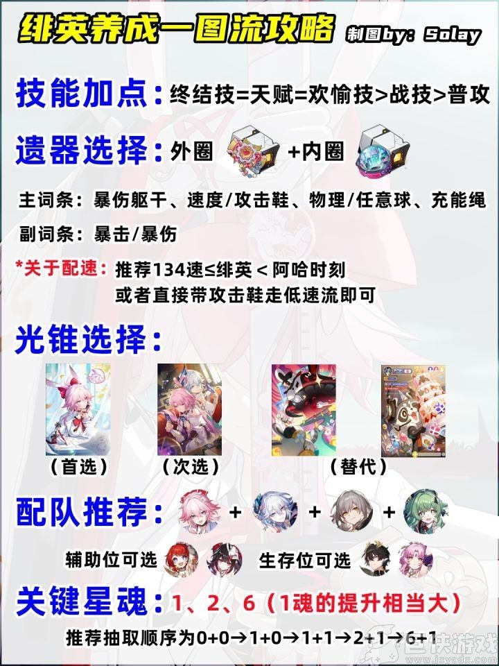 崩坏星穹铁道绯英装备选择推荐