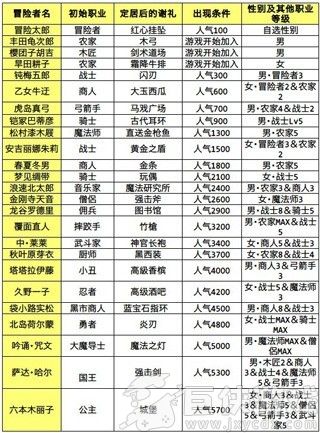 冒险迷宫村中文版下载
