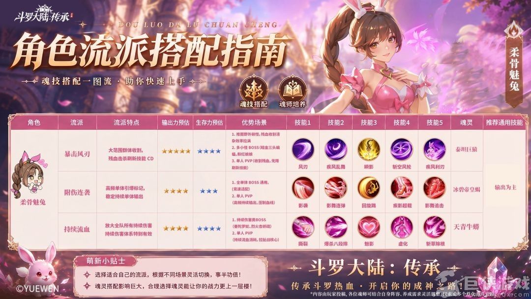 斗罗大陆传承柔骨魅兔魂技流派玩法指南