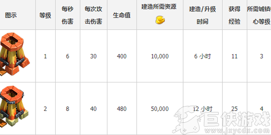 大帝国征服者安卓版