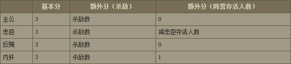 英雄杀手机版下载