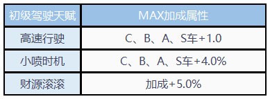QQ飞车安卓版