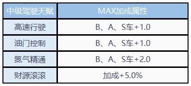 QQ飞车手机版下载