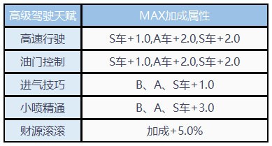 QQ飞车最新版下载