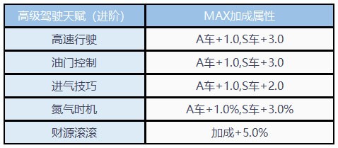 QQ飞车最新版下载