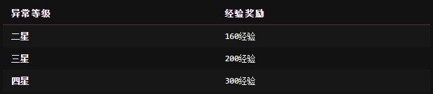 异环国际服最新版下载