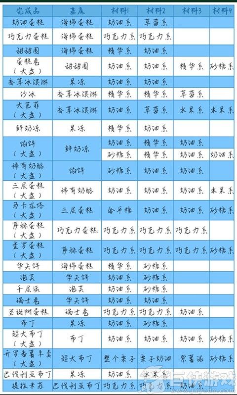 创意蛋糕店游戏下载