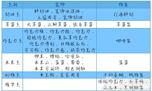 创意蛋糕店游戏下载