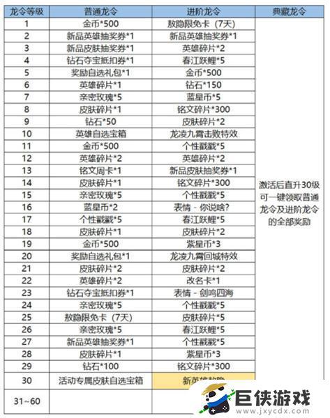 《王者荣耀》新春龙战令与普通战令区别在哪