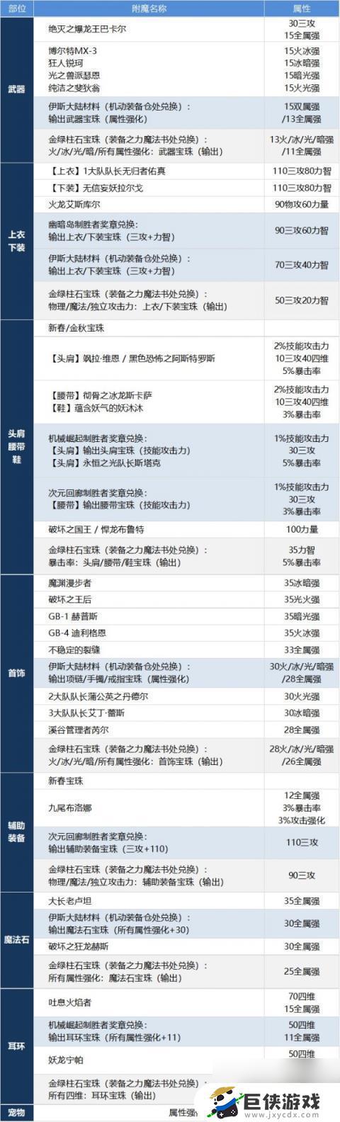 DNF剑魂怎么玩教学