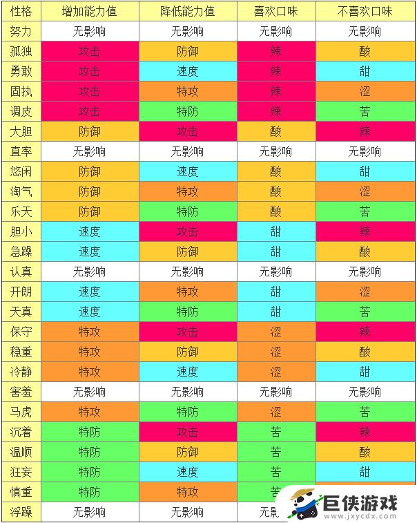 口袋妖怪复刻安瓢虫最佳性格推荐 口袋妖怪复刻安瓢虫性格选择