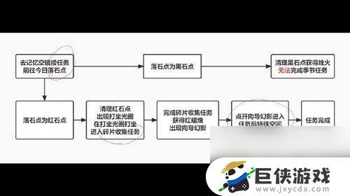 《光遇》破晓季第一个任务怎么完成