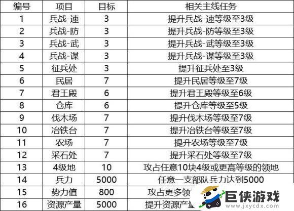 三国志10剧情全攻略