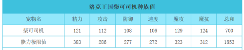 洛克王国柴可司机怎么获得