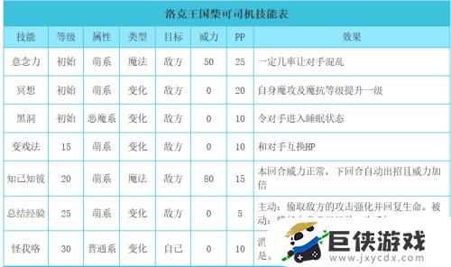 洛克王国柴可司机怎么获得