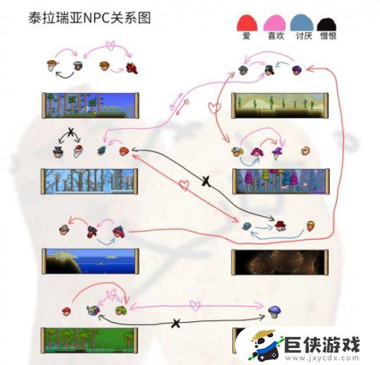 泰拉瑞亚人物关系图介绍