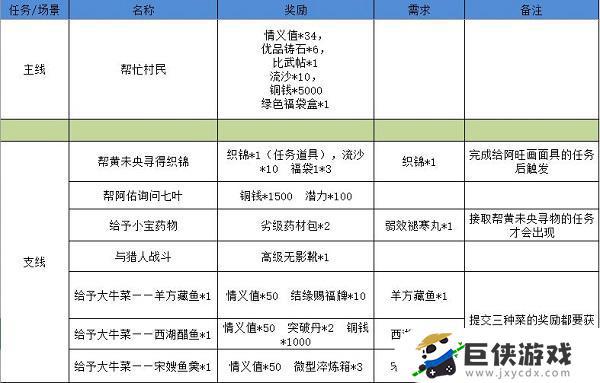 江湖悠悠狐仙庙怎么开启