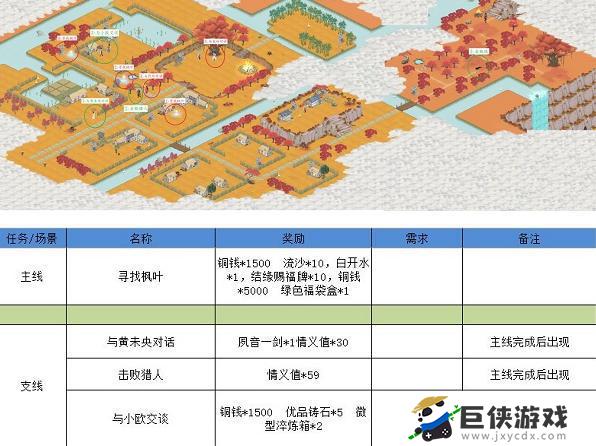 江湖悠悠狐仙庙怎么开启