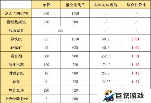 明日方舟活动商店换什么