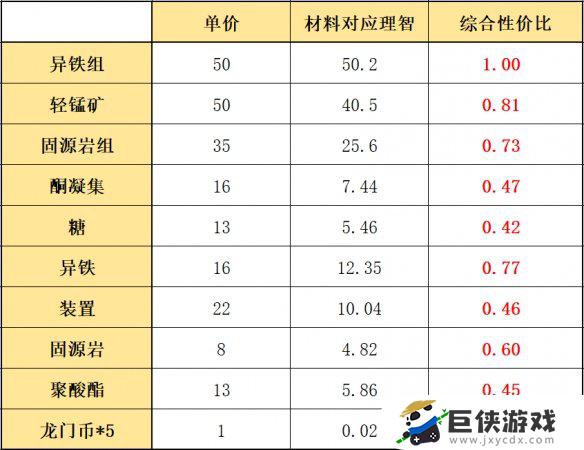 明日方舟活动商店换什么