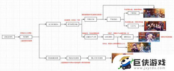 原神云堇邀约任务跟踪攻略