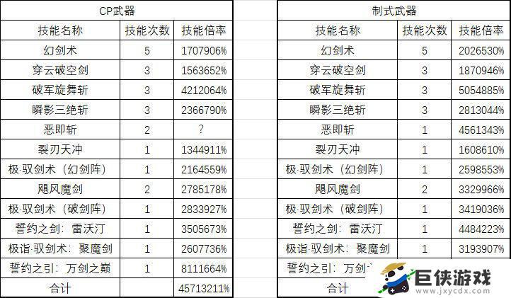 dnf剑宗105级武器选择攻略