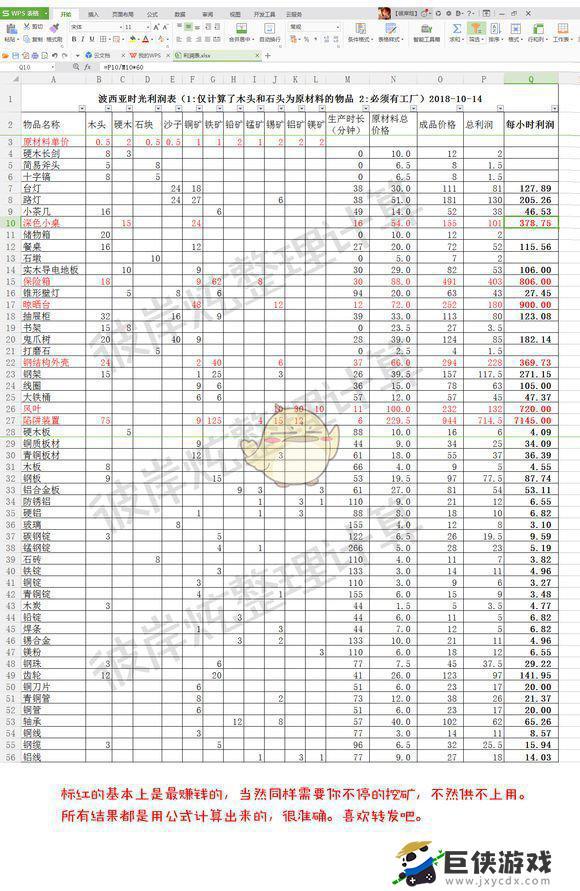 波西亚时光卖东西给商店什么最赚钱