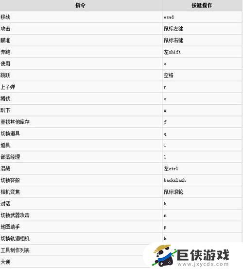 方舟生存进化怎么用指令 方舟生存进化如何使用指令