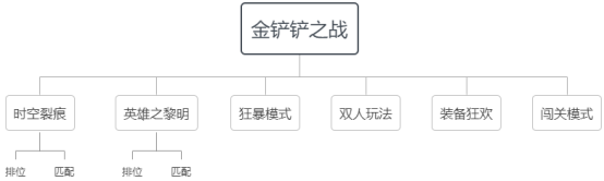 金铲铲端游怎么玩