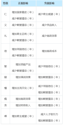 大周列国志如何立储君