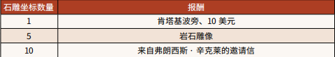 荒野大镖客地质学入门任务攻略