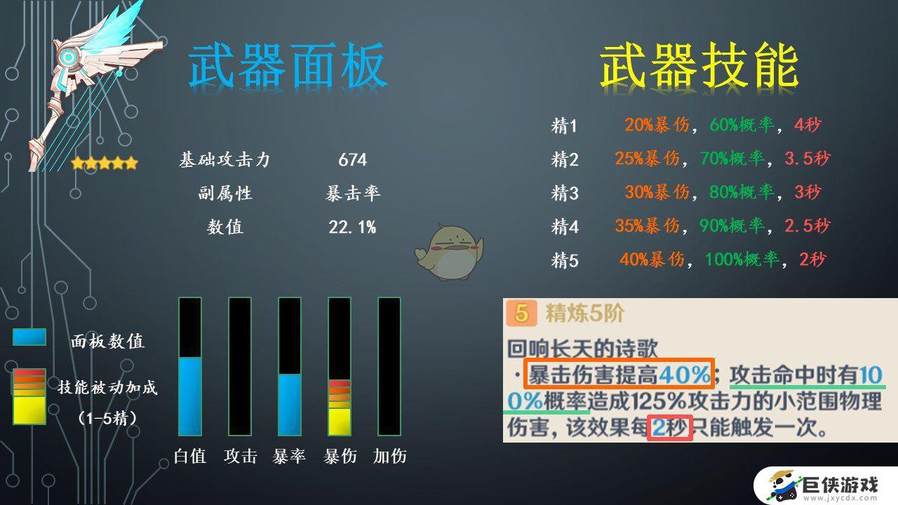 天空之翼特效概率怎么样