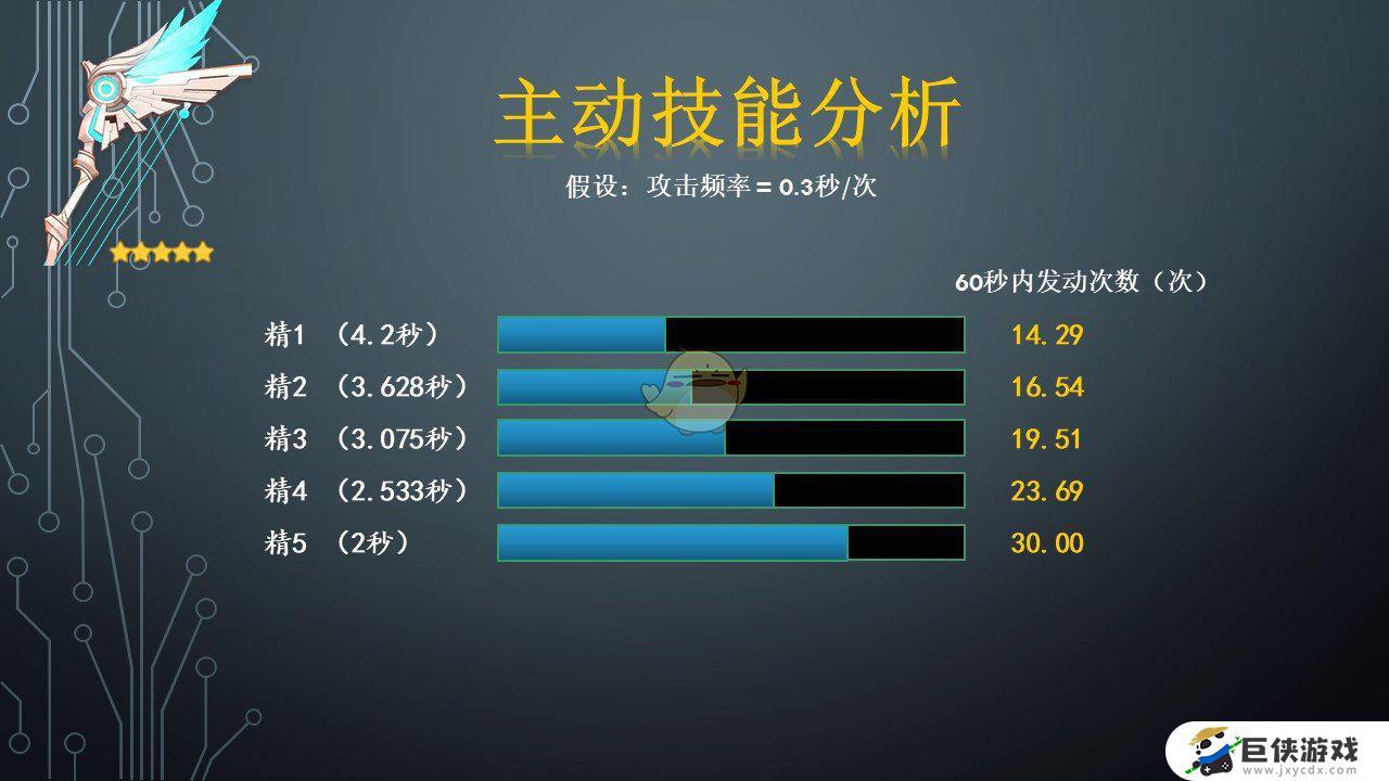 天空之翼特效概率怎么样