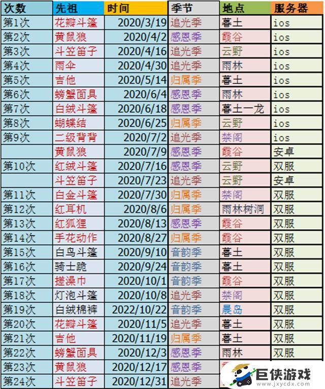 光遇国服2020复刻先祖表格大全