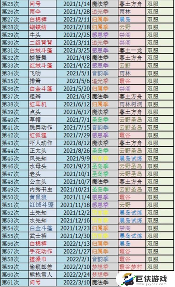 光遇国服2020复刻先祖表格大全