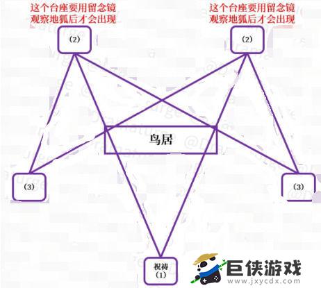 完成神樱大祓(2/3)神里屋敷顺序攻略