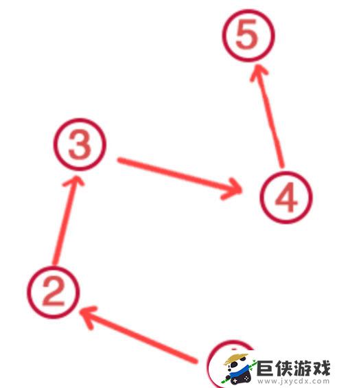 完成神樱大祓(2/3)神里屋敷顺序攻略