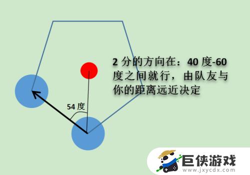 球球大作战半旋教程