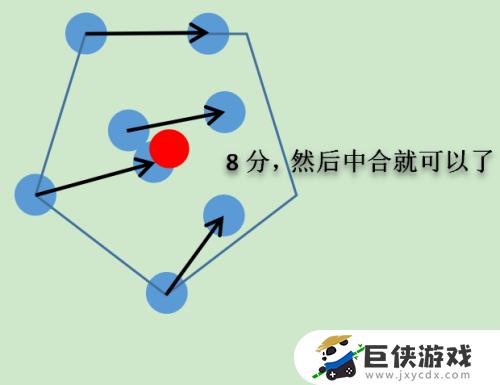 球球大作战半旋教程