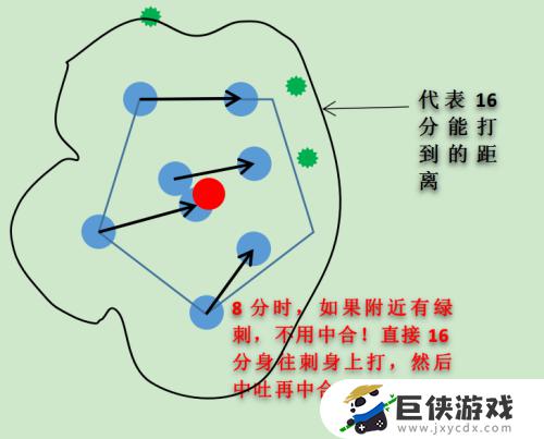 球球大作战半旋教程